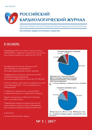 Российский кардиологический журнал