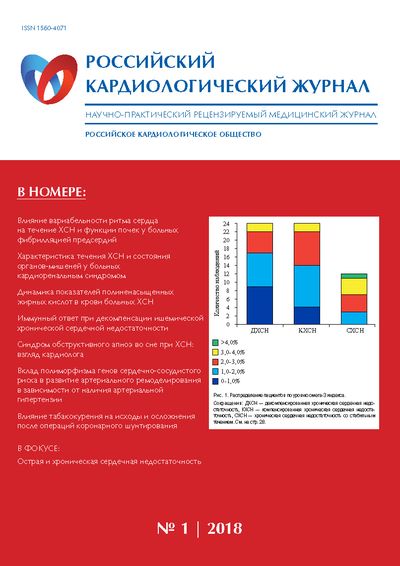 Российский кардиологический журнал